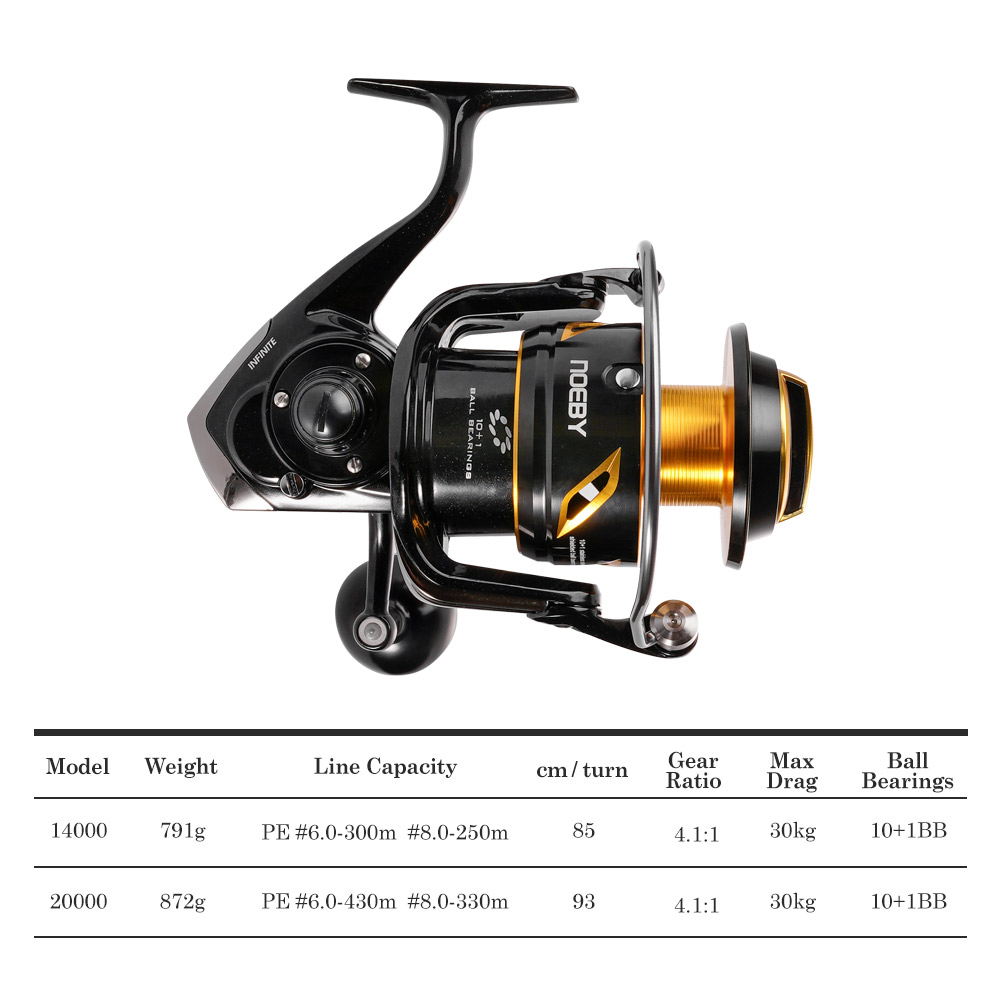 Noeby-Spinning Fishing Reel, S – обзор и цена Developing Tank Reel