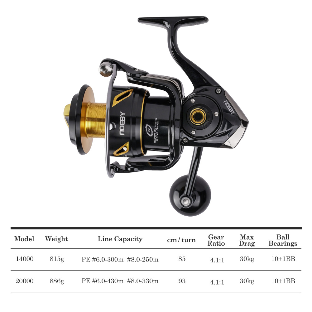 Noeby Infinite Fishing Reel 14 – обзор и цена Developing Tank Reel