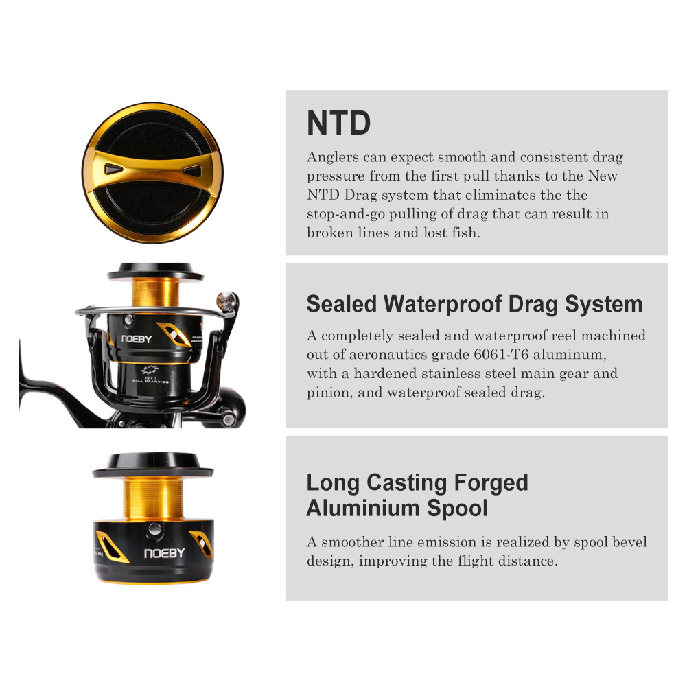Noeby Infinite Fishing Reel 14 – обзор и цена Developing Tank Reel