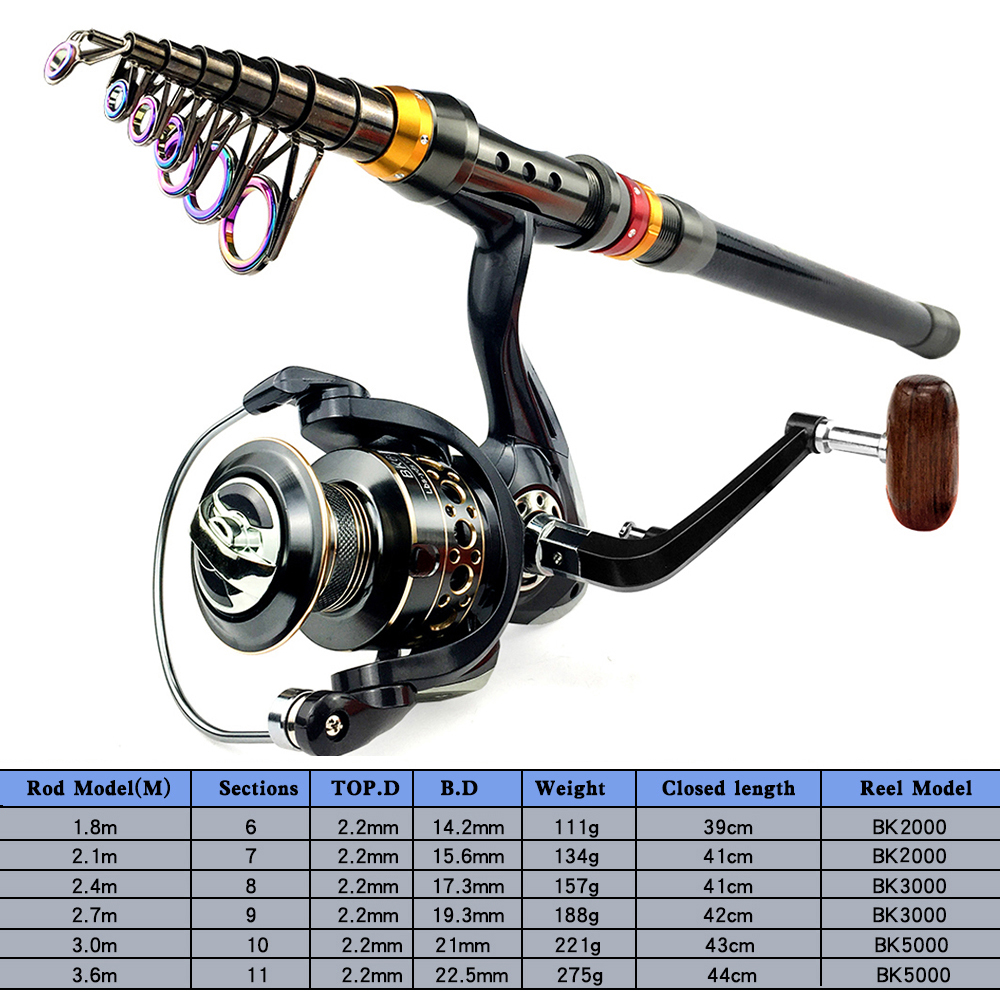 1.8-3.6m Feeder Sea Pole Combo – обзор и цена Developing Tank Reel