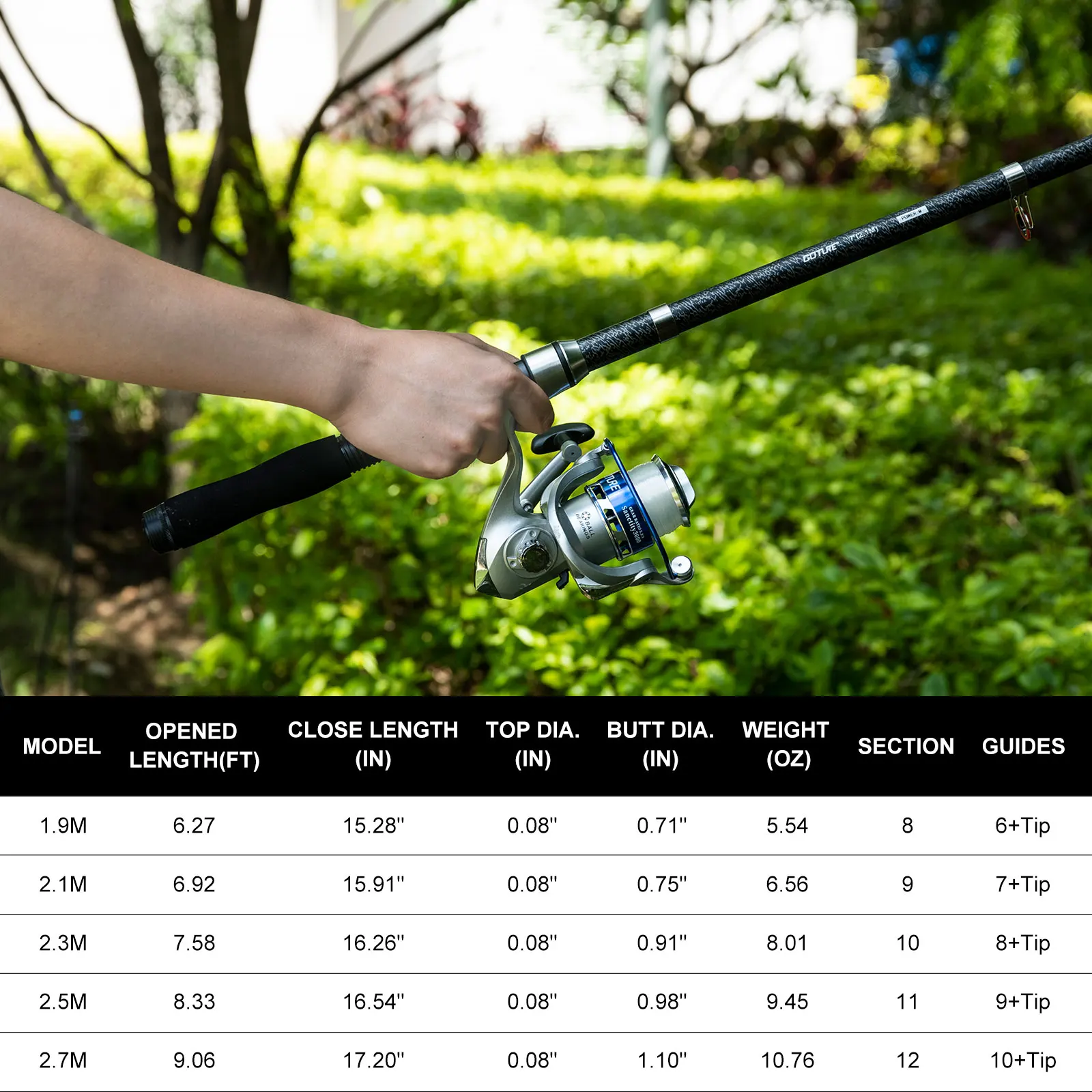 Goture Double Spinning Fishing – обзор и цена Developing Tank Reel