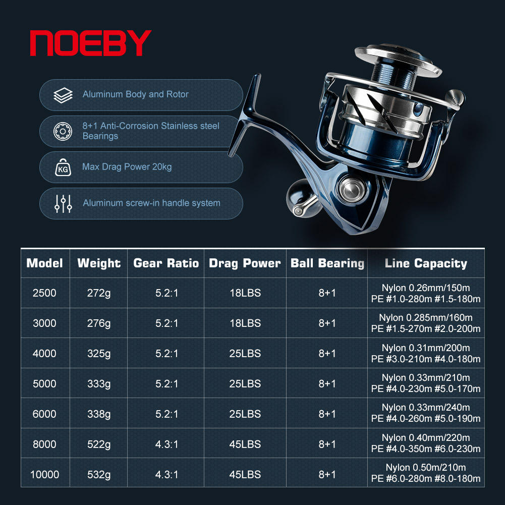 Noeby Spinning Fishing Reel 25 – обзор и цена Developing Tank Reel
